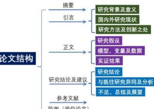 结构性修改如何提高学术论文的质量